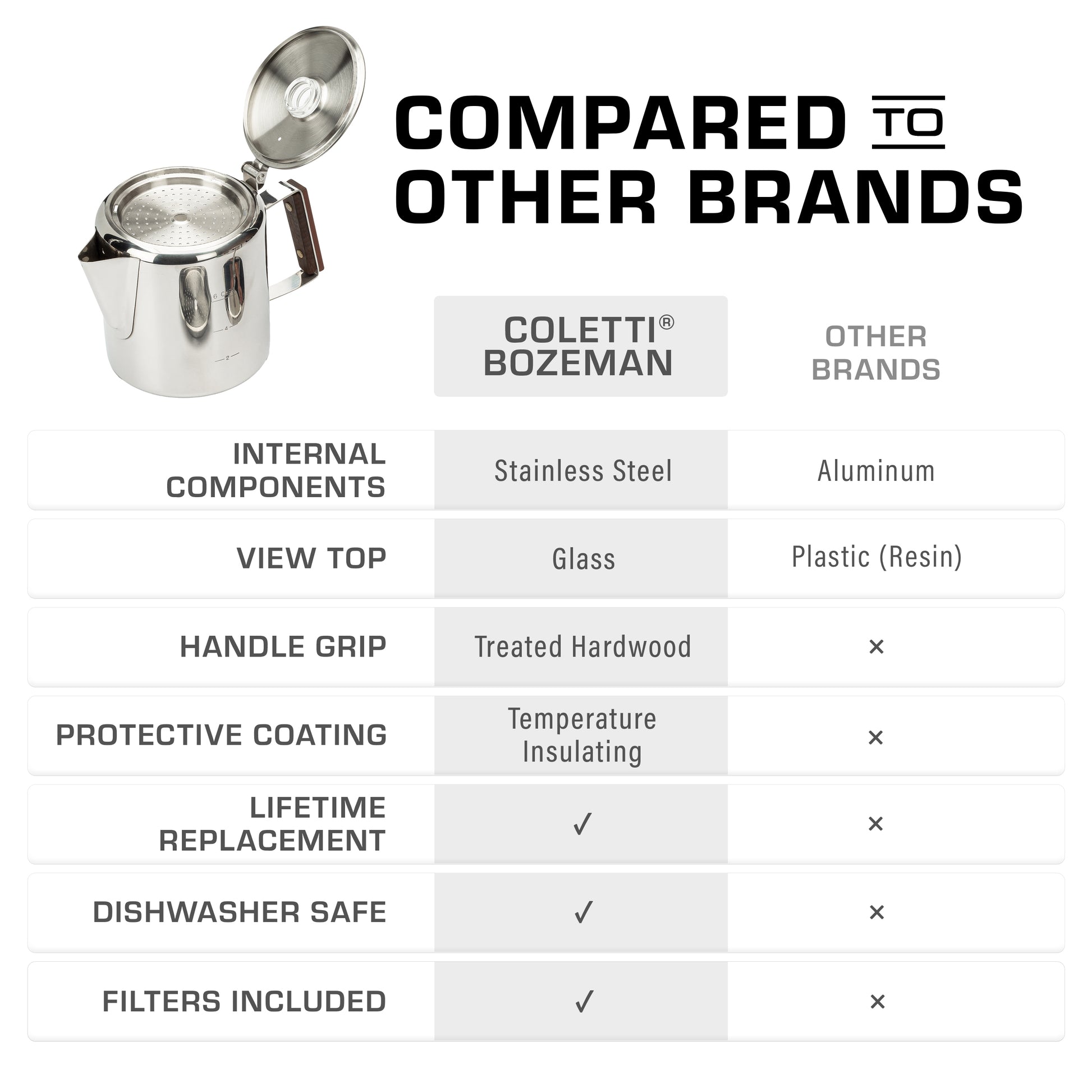 Comparison chart of Bozeman vs other brands