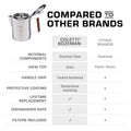 Comparison chart of Bozeman vs other brands