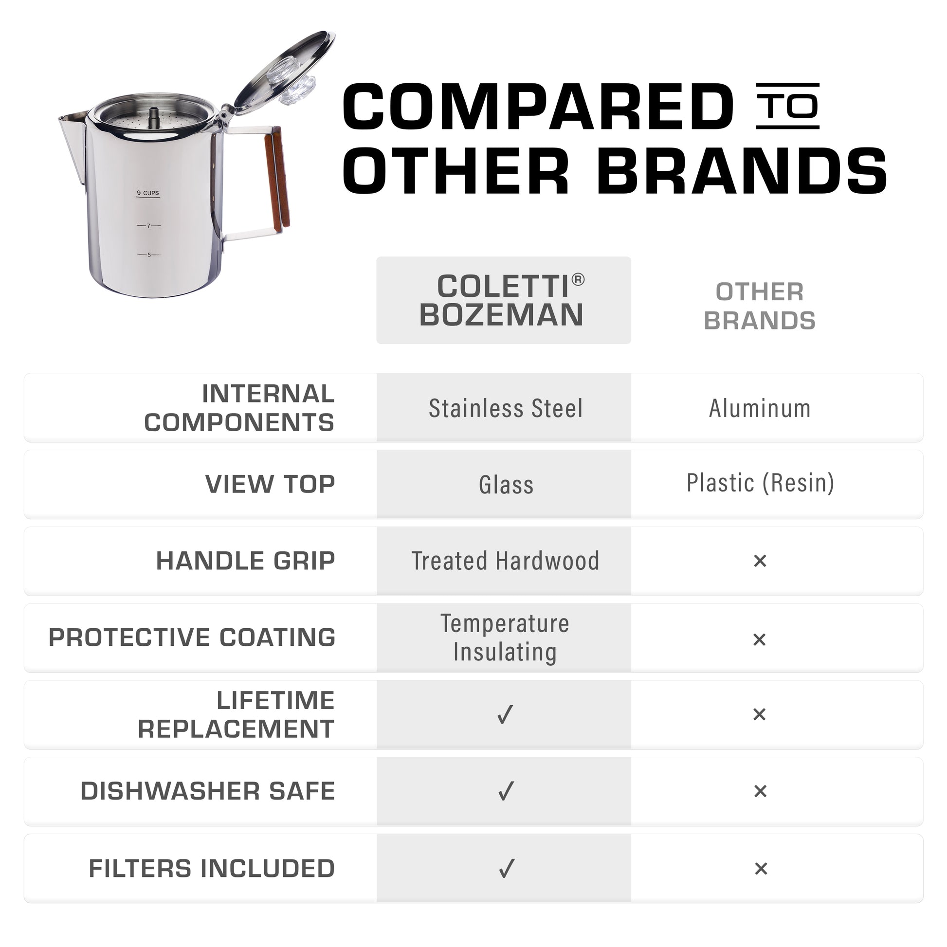 Comparison chart of Bozeman vs other brands