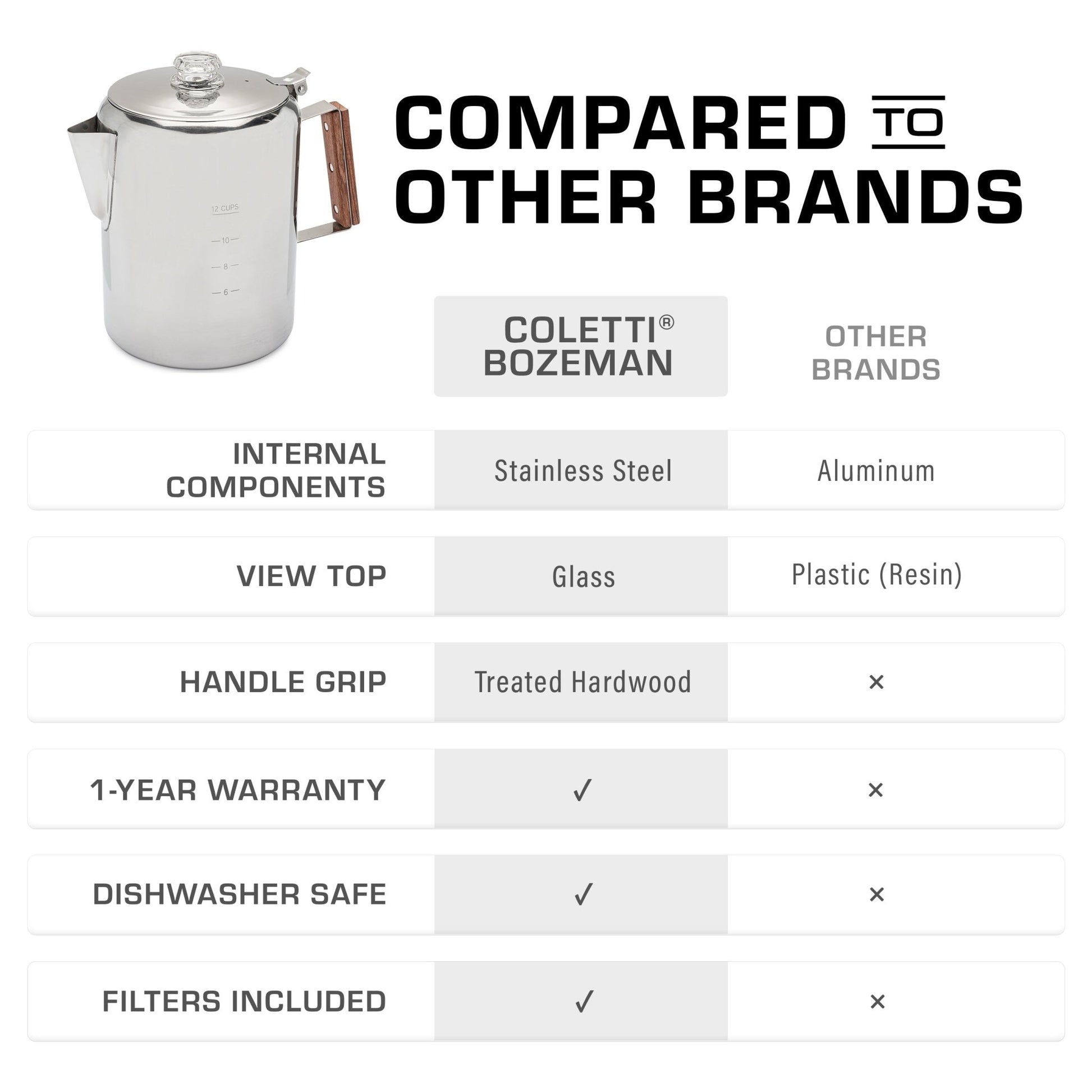Bozeman Camping Coffee Percolator - COFFEE_MAKER - Bozeman-SS-12C