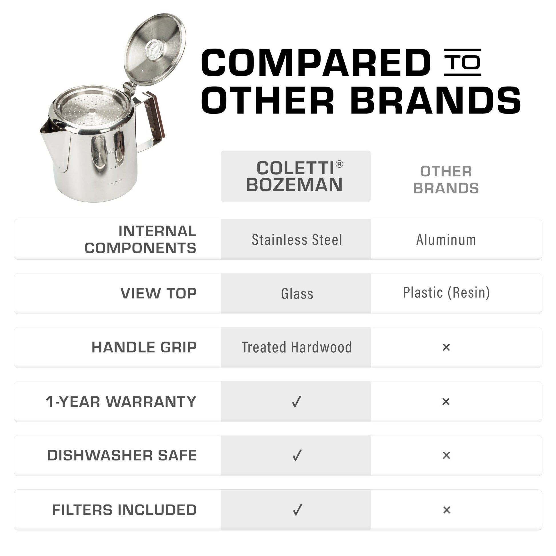 Bozeman Camping Coffee Percolator - COFFEE_MAKER - Bozeman-SS-06C