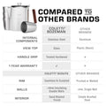 COLETTI Bozeman 9-Cup Percolator vs Competitor Comparison
