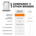 Bozeman Induction Coffee Percolator