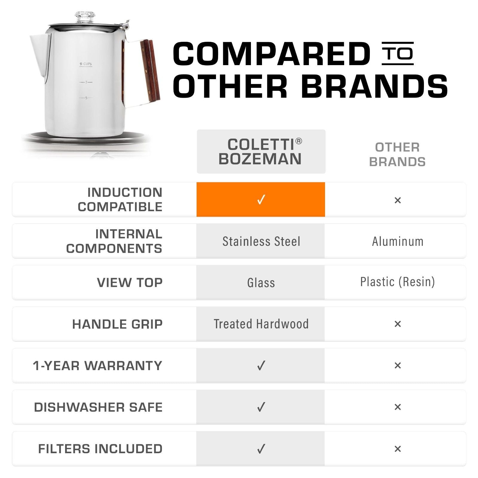 Bozeman Induction Coffee Percolator