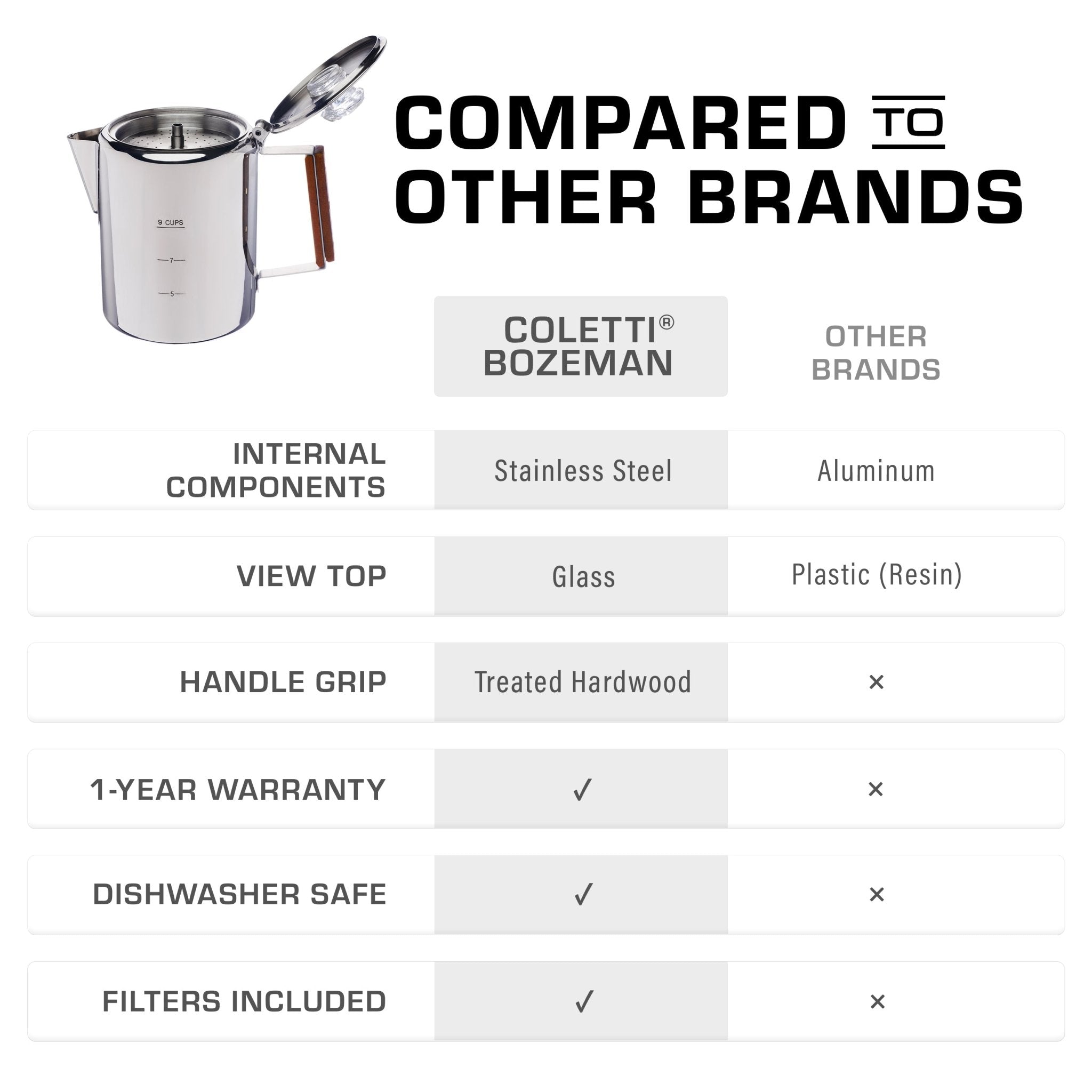 Bozeman Coffee Percolator | Stainless Steel, No Plastic | COLETTI