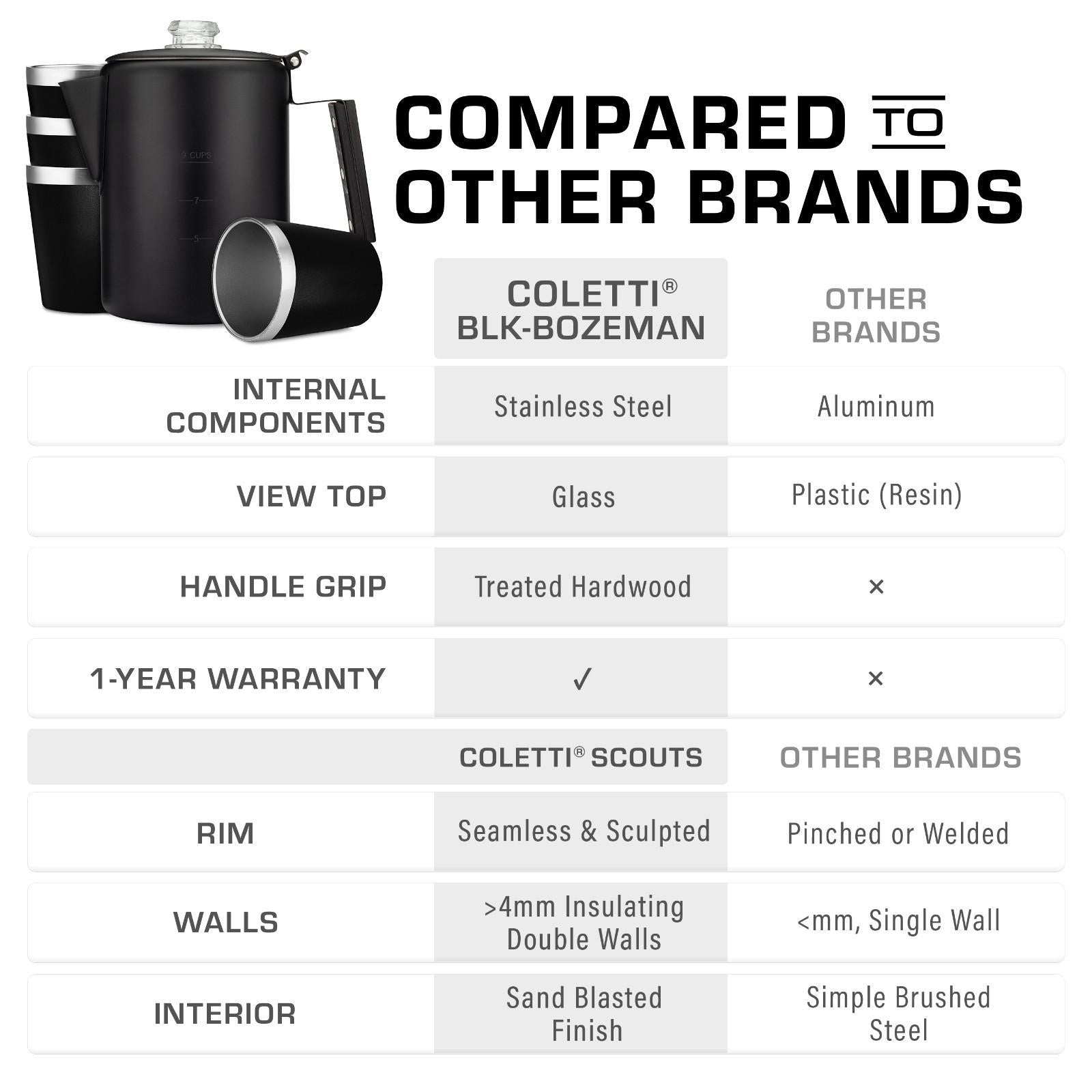 COLETTI Bozeman 9-Cup Percolator vs Competitor Comparison
