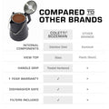 COLETTI Black Butte 14-Cup Large Group Stainless Steel Camping Percolator Comparison 