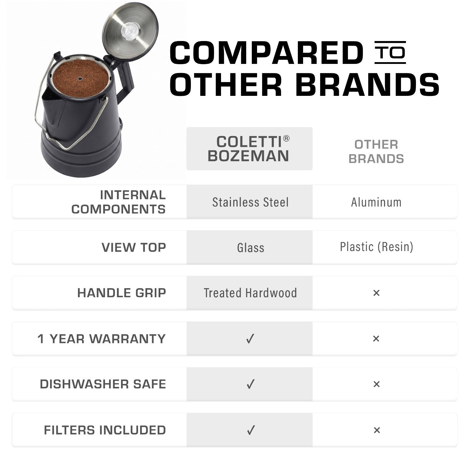 COLETTI Black Butte 14-Cup Large Group Stainless Steel Camping Percolator Comparison 