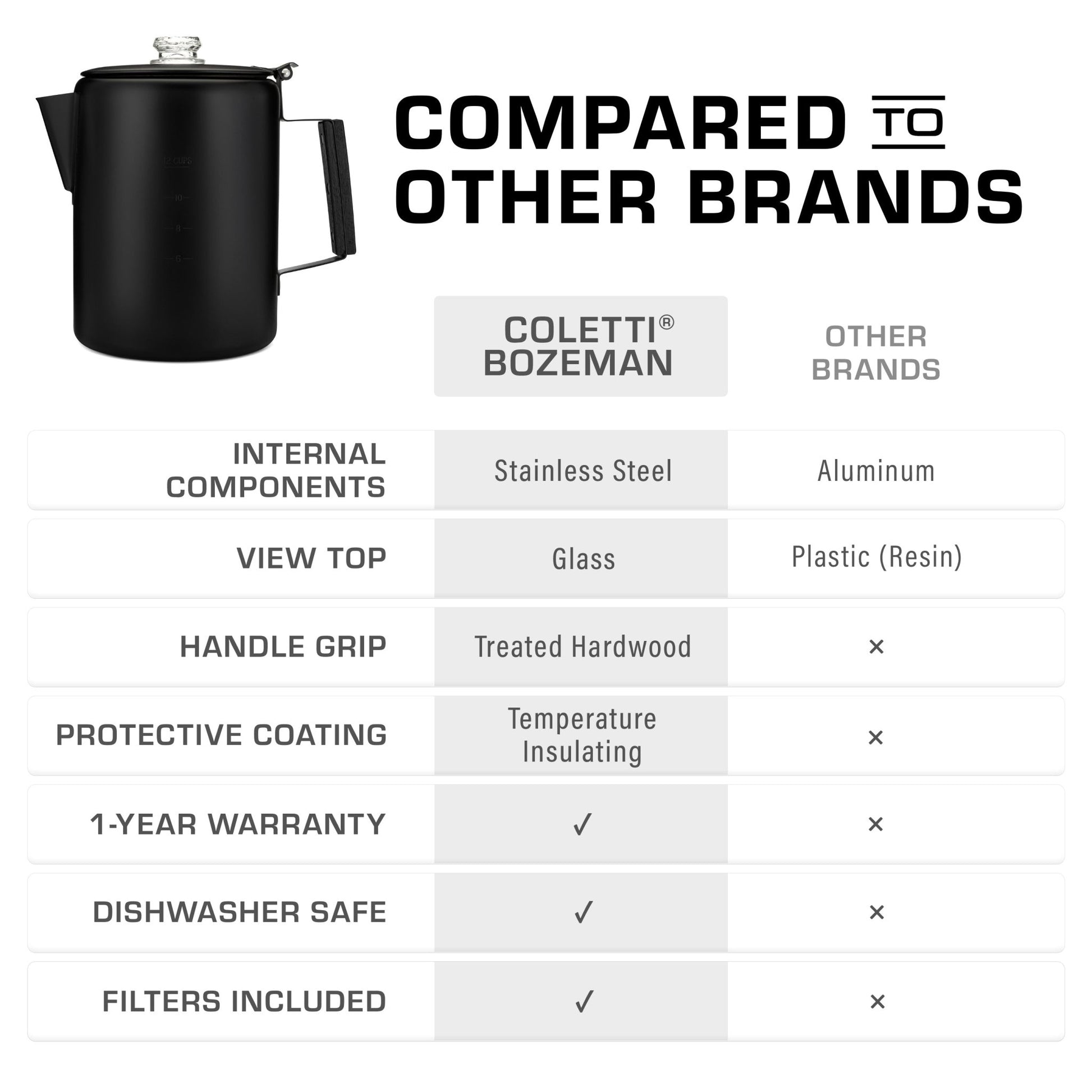 Bozeman Black Coat Camping Percolator - COFFEE_MAKER - Bozeman-BLK-12C
