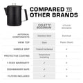 Bozeman Black Coat Camping Percolator - COFFEE_MAKER - Bozeman-BLK-09C