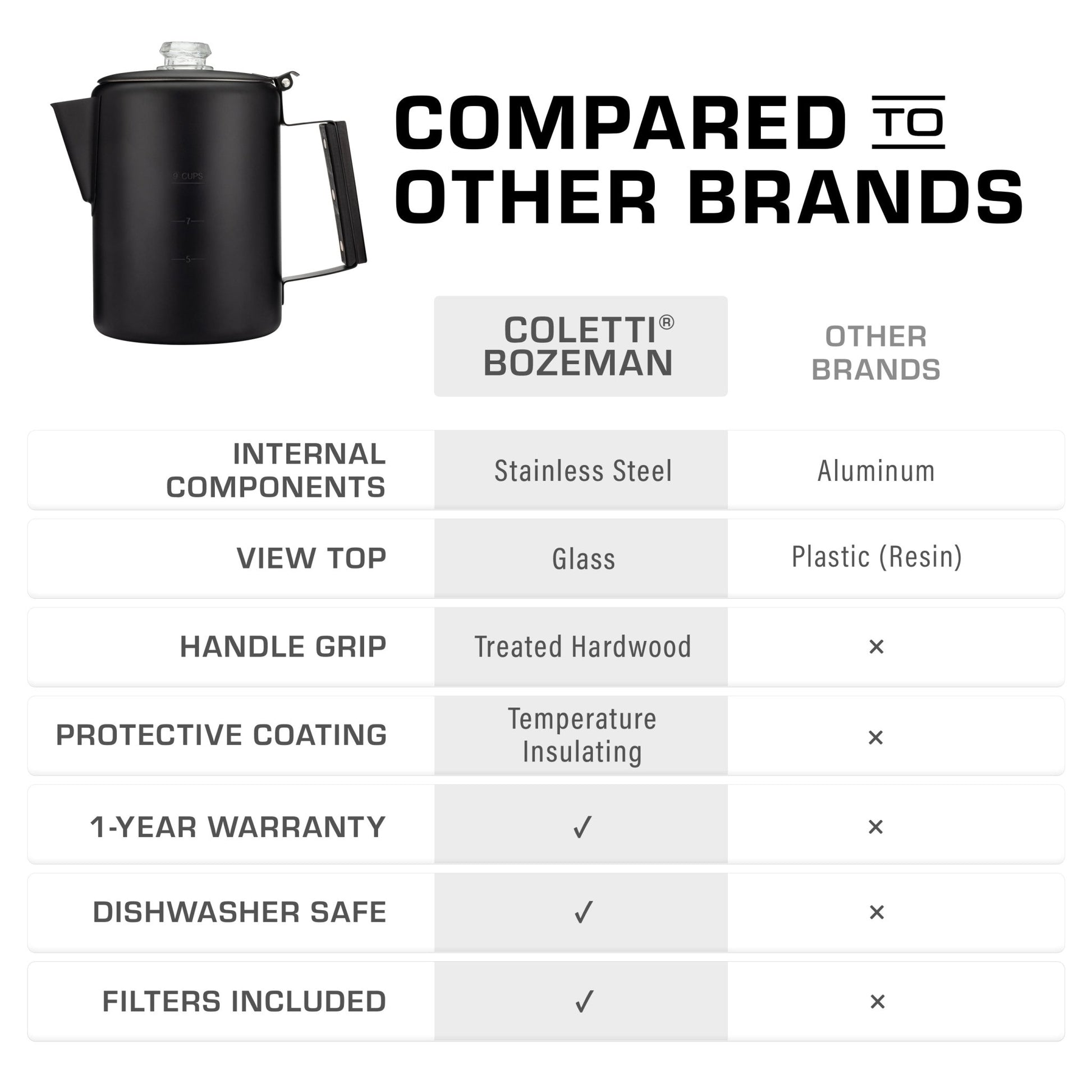 Bozeman Black Coat Camping Percolator - COFFEE_MAKER - Bozeman-BLK-09C