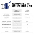 Classic Enamel Camping Coffee Percolator - COFFEE_MAKER - Classic-BLUE-12 Cup