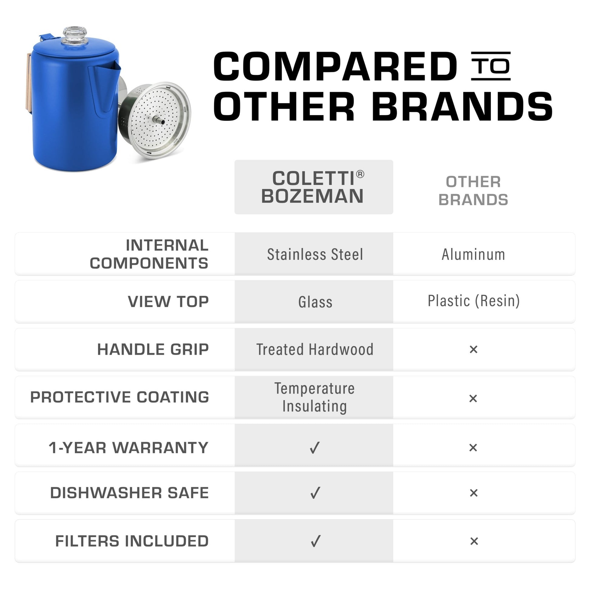 Bozeman Color Series Camping Percolator - COFFEE_MAKER - Bozeman-BLU-09C
