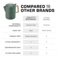 Bozeman Color Series Camping Percolator - COFFEE_MAKER - Bozeman-GRN-12C Comparison 