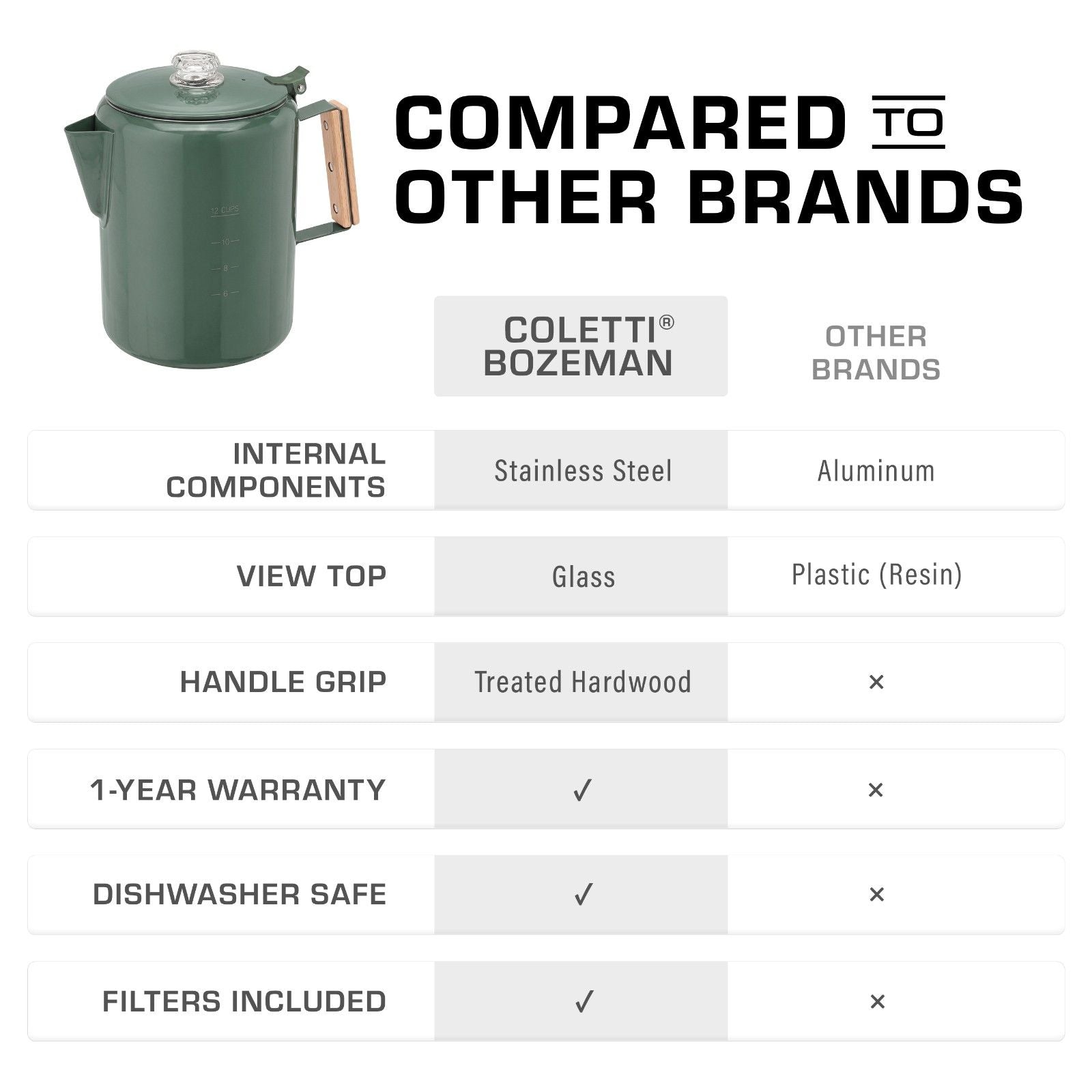 Bozeman Color Series Camping Percolator - COFFEE_MAKER - Bozeman-GRN-12C Comparison 
