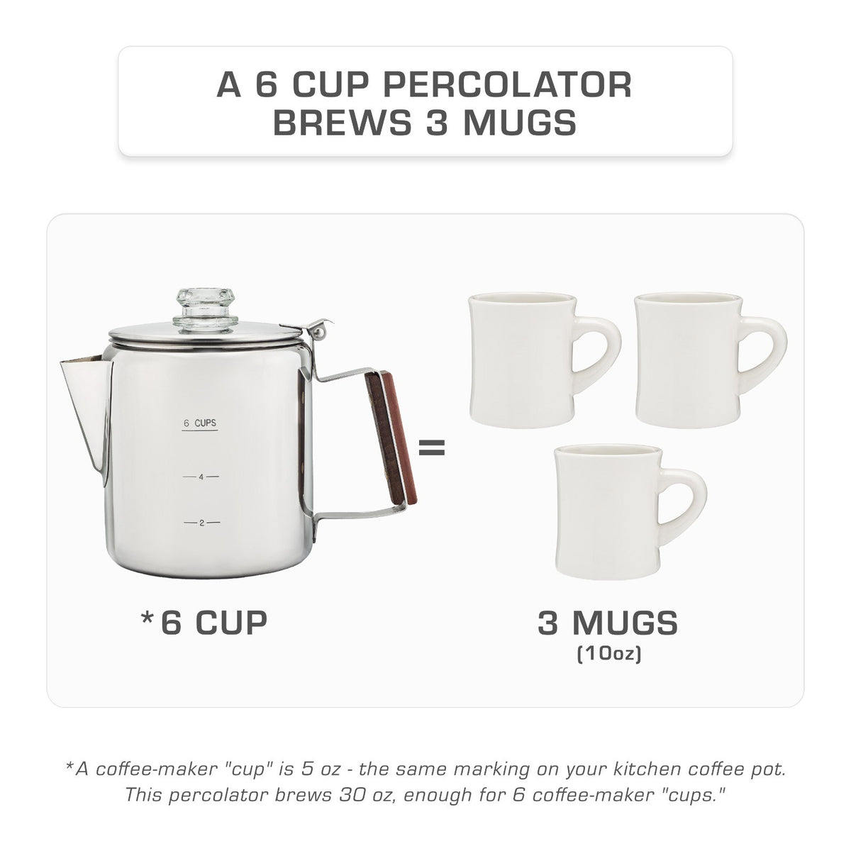 COLETTI Bozeman 6-Cup Percolator Dimensions and Size Chart 3 Mugs