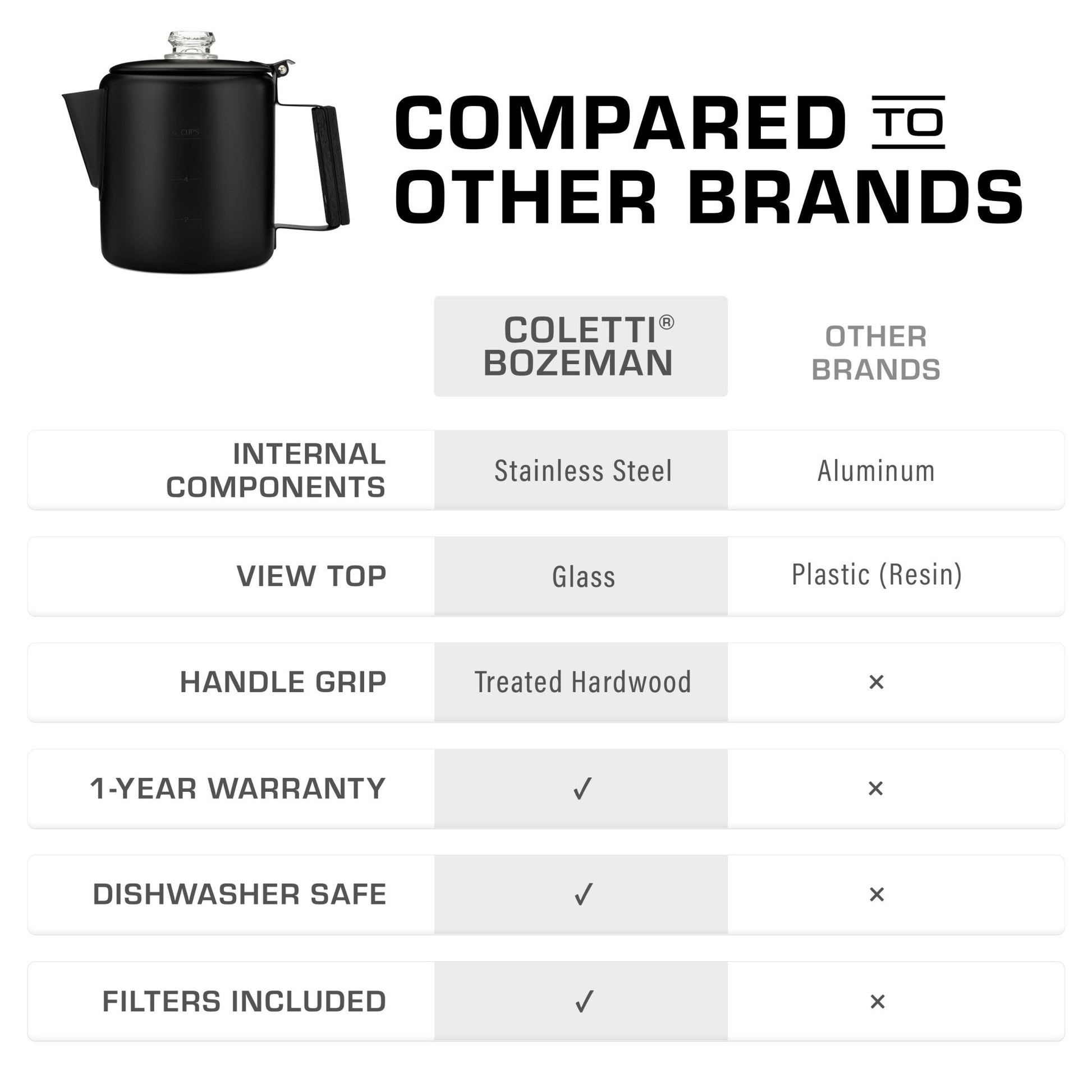 Bozeman Black Coat Camping Percolator - COFFEE_MAKER - Bozeman-BLK-06C