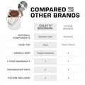 COLETTI Butte 14-Cup Large Group Stainless Steel Camping Percolator compared to other brands