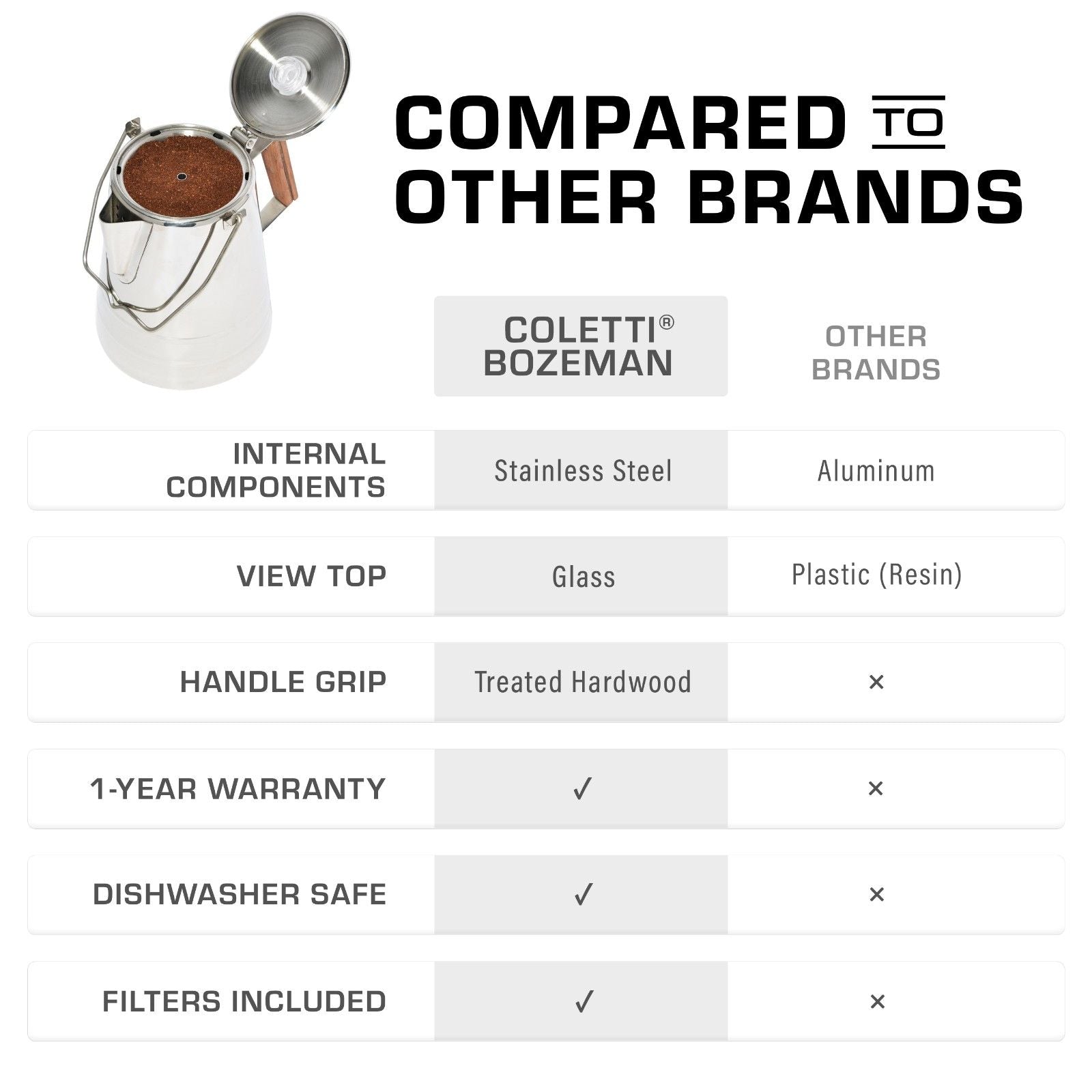 COLETTI Butte 14-Cup Large Group Stainless Steel Camping Percolator compared to other brands