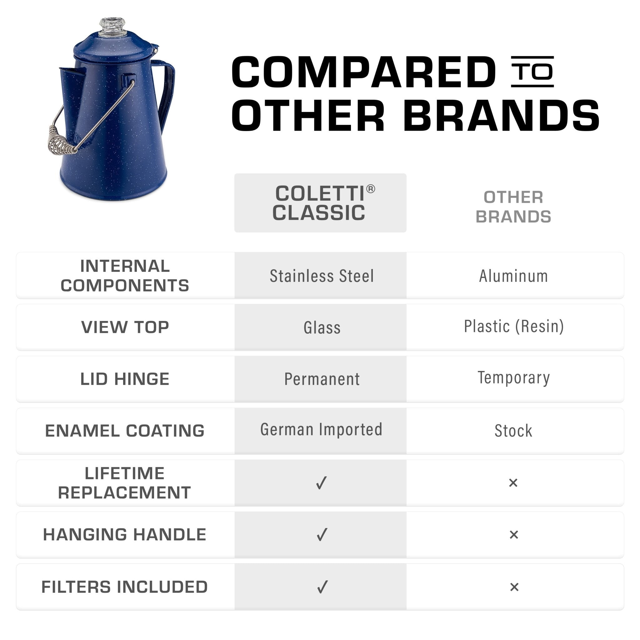 Classic Enamel Camping Coffee Percolator | COLETTI