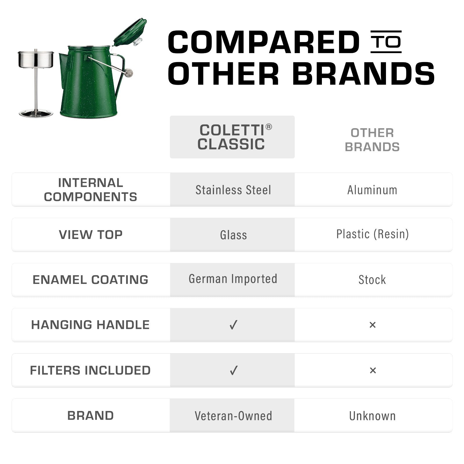 Classic Enamel Camping Coffee Percolator - COFFEE_MAKER - Classic-Green  18 Cup