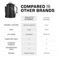 Classic Kettle Enamelware Compared