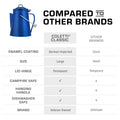 Classic Kettle Enamelware  Compared