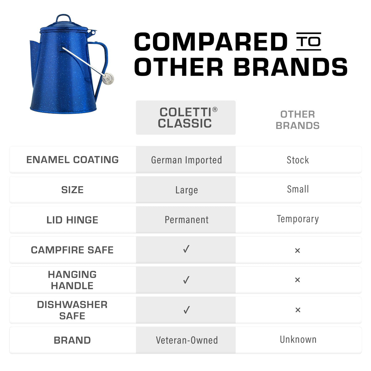 Classic Kettle Enamelware  Compared