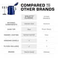 Classic Enamel Camping Coffee Percolator - COFFEE_MAKER - Classic-BLUE 18 Cup