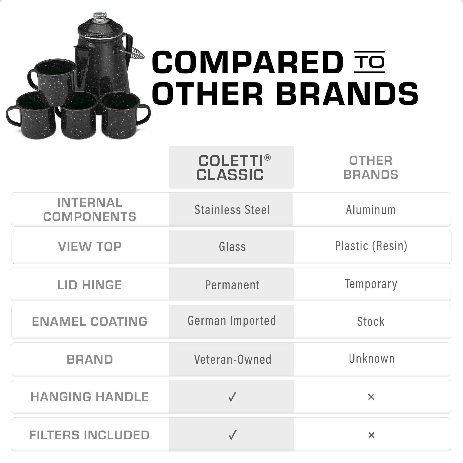 COLETTI Classic Black Enamel Percolator and 4-Piece Mug Set