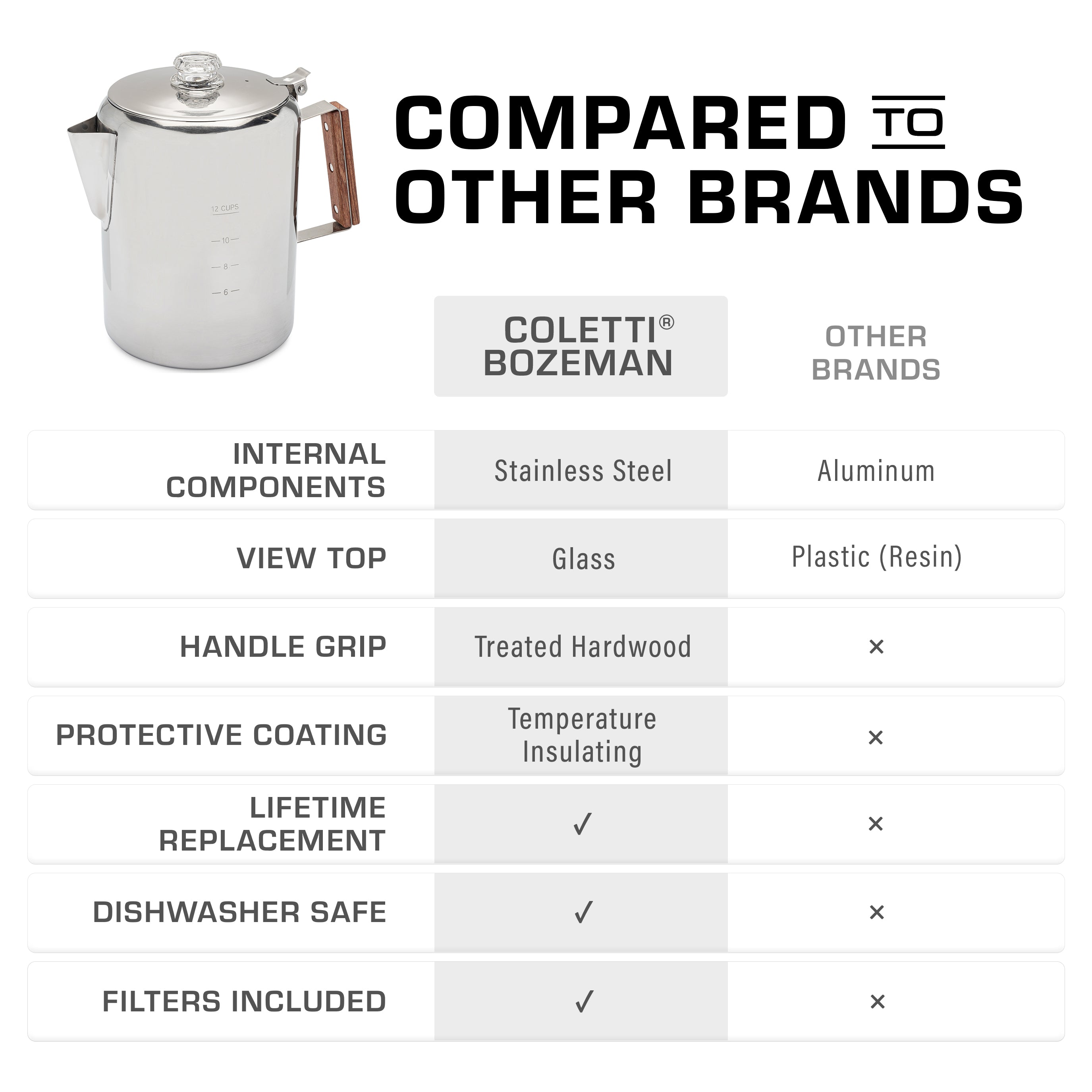 Coletti ステンレススチール 9カップ コーヒーパーコレーター The Bozeman | Original Camping Coffee Pot - Stainless Steel