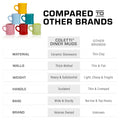 RETRO DINER MUGS Comparison 