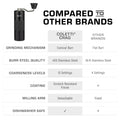Crag Manual Coffee Grinder Compared to other brands