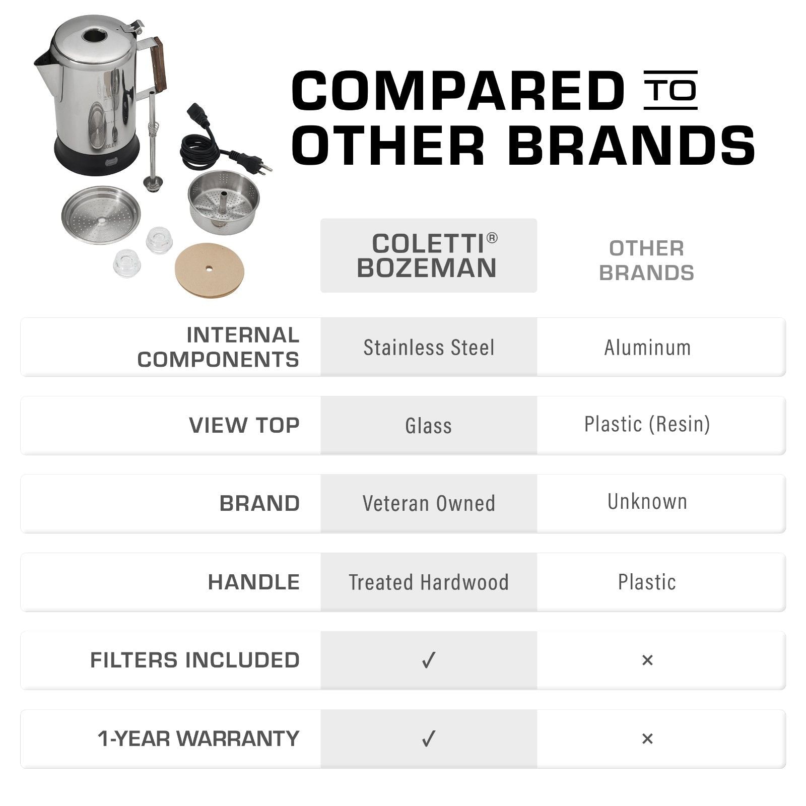 COLETTI Bozeman Electric Percolator Vs Other Brands