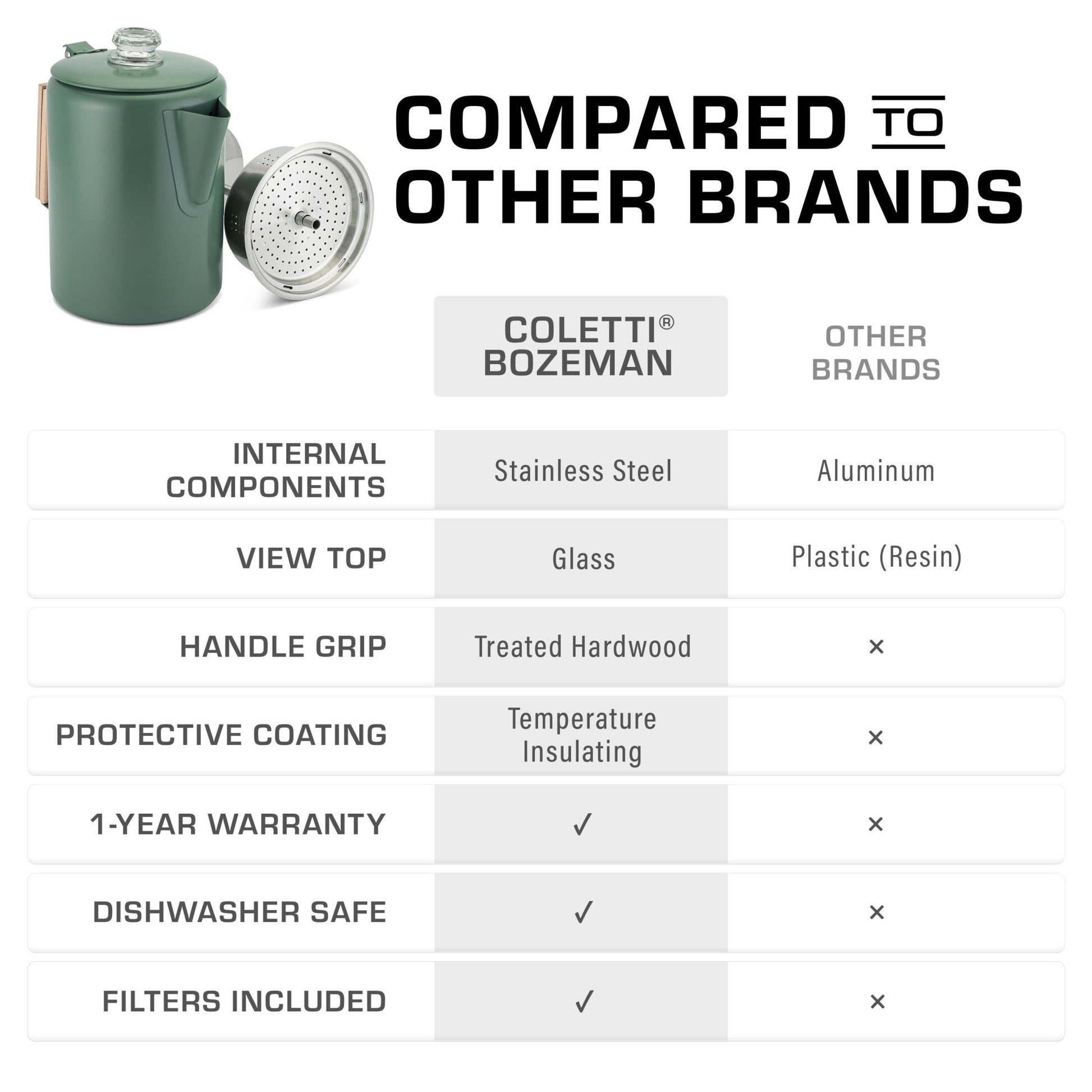 Bozeman Color Series Camping Percolator - COFFEE_MAKER - Bozeman-GRN-09C