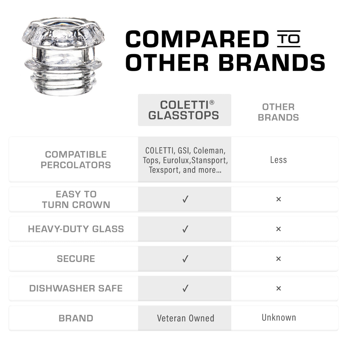 Percolator Glass Top Compared