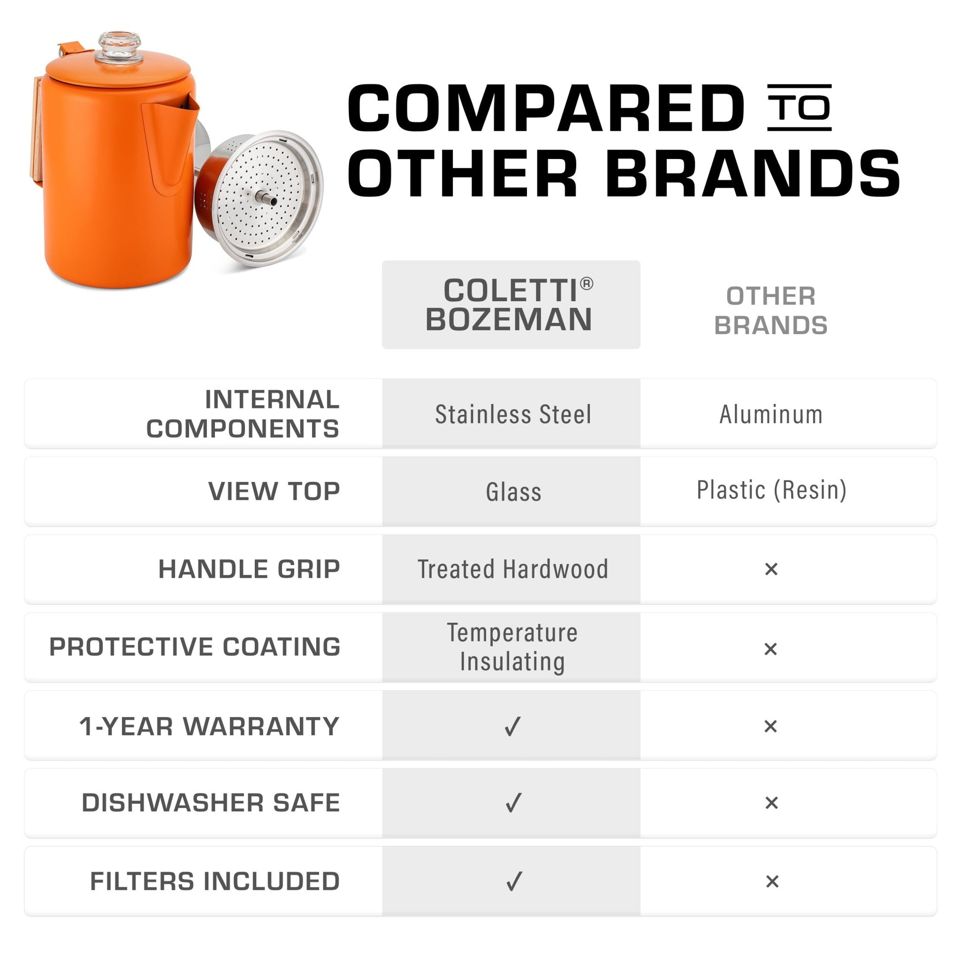 Bozeman Color Series Camping Percolator - COFFEE_MAKER - Bozeman-ORG-09C