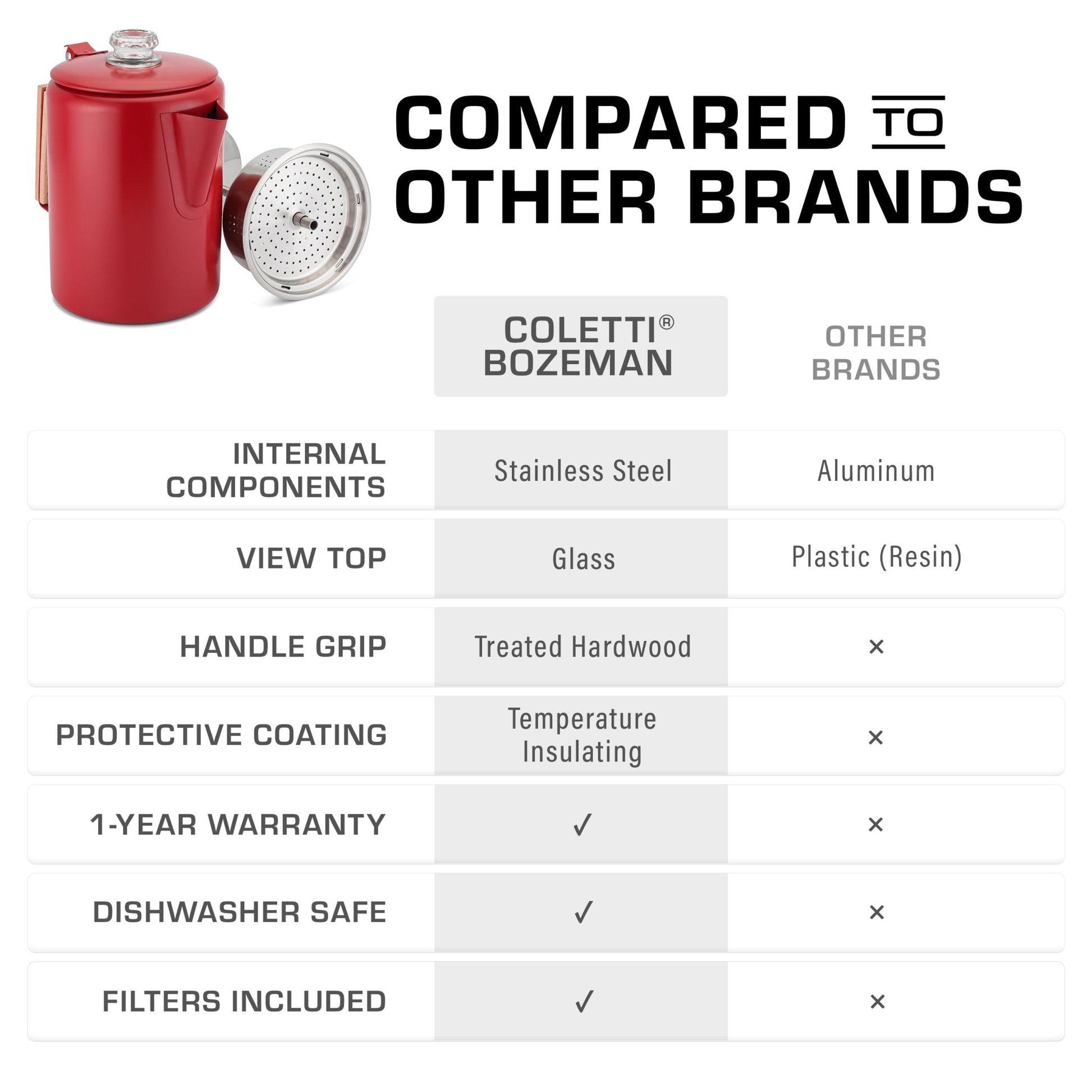 Bozeman Color Series Camping Percolator - COFFEE_MAKER - Bozeman-RED-09C