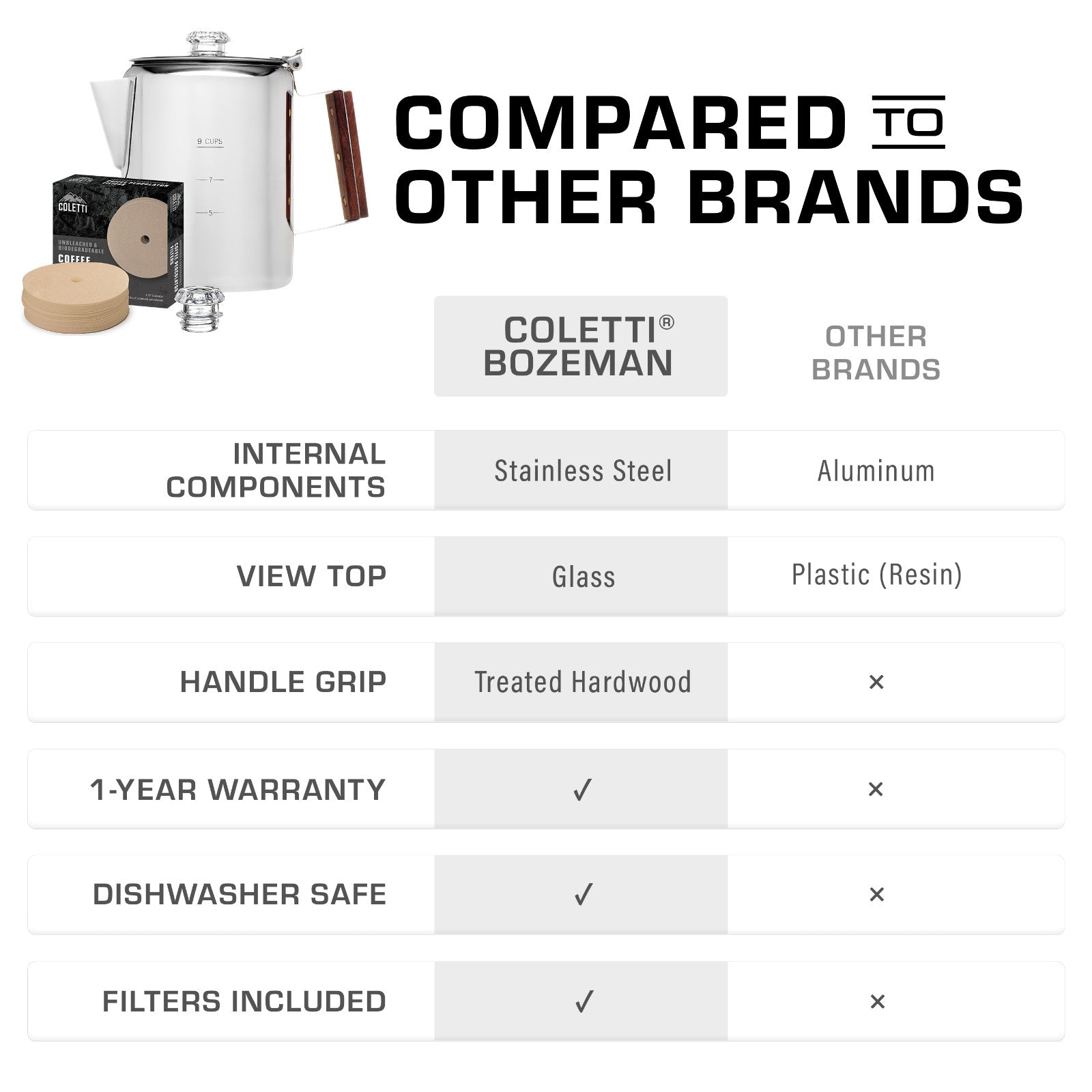 Bozeman Stainless Steel Coffee Bundle - COFFEE_MAKER - Bozemanset-SS-09C Comparison 