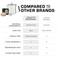 Bozeman Stainless Steel Coffee Bundle - COFFEE_MAKER - Bozemanset-SS-06C Comparison