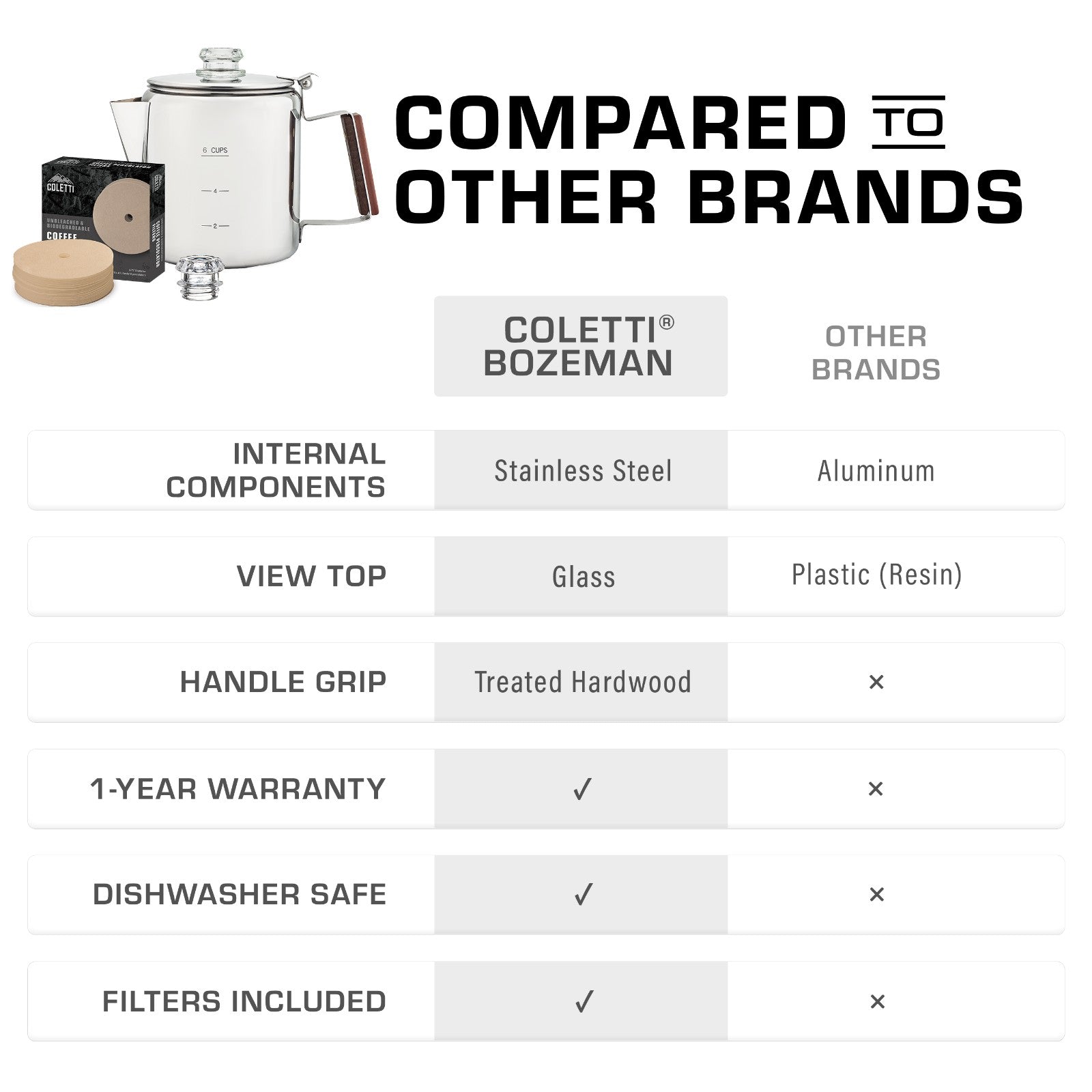Bozeman Stainless Steel Coffee Bundle - COFFEE_MAKER - Bozemanset-SS-06C Comparison
