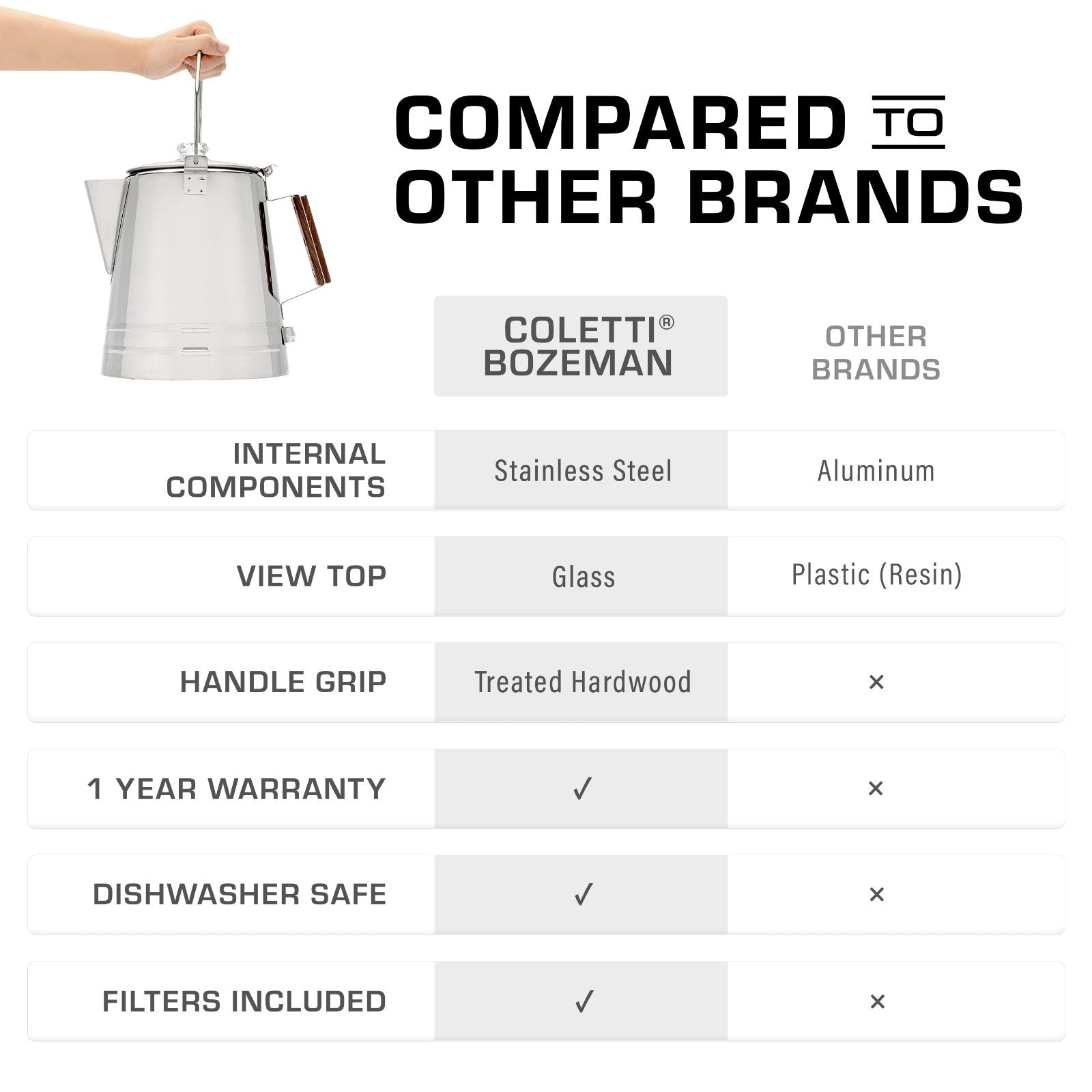 COLETTI Scoutmaster 24-Cup Extra-Large Stainless Steel Camping Percolator Compared to Other Brands