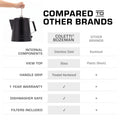 COLETTI Black Scoutmaster 24-Cup Extra-Large Stainless Steel Camping Percolator Comparison 