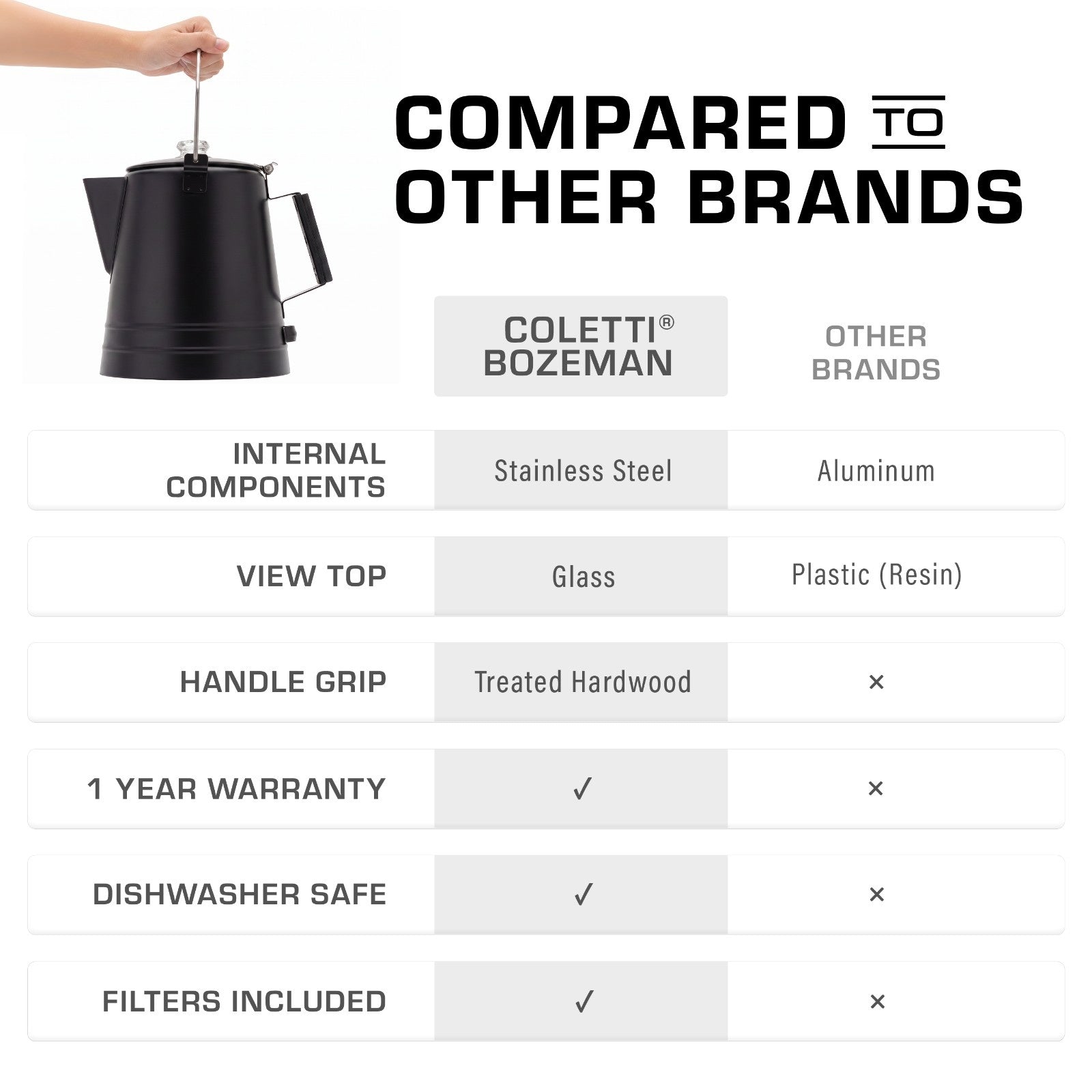COLETTI Black Scoutmaster 24-Cup Extra-Large Stainless Steel Camping Percolator Comparison 