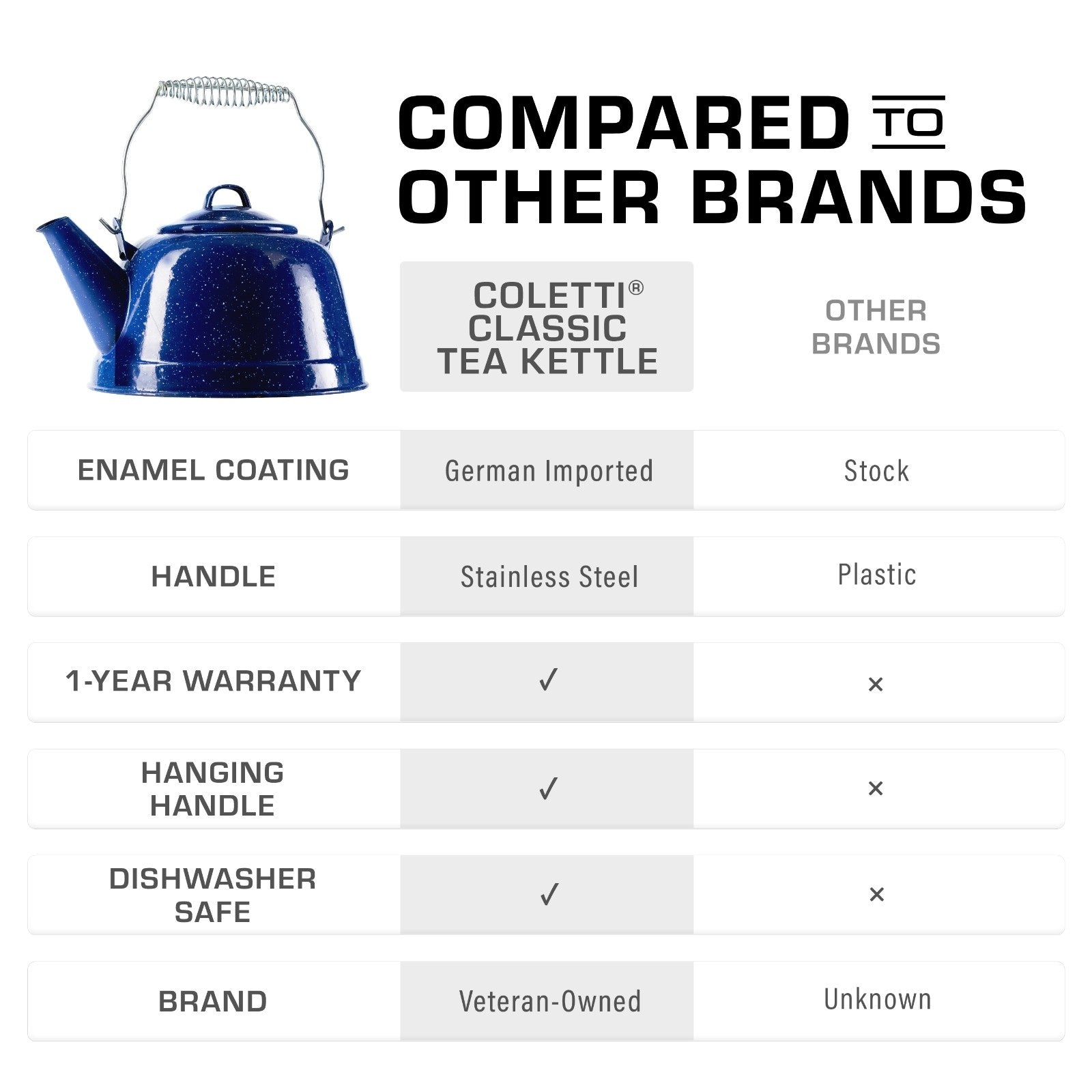 COLETTI Classic Enamel Kettle vs Competitor Comparison
