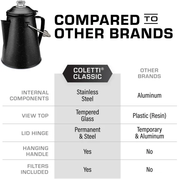 CAMPING COFFEE POT INFOGRAPHIC