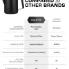Black Camping Coffee Maker Stovetop Infographic